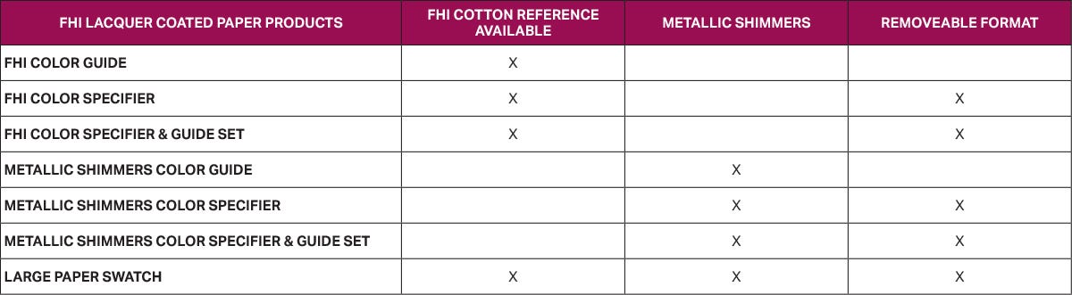 Which Coatings & Pigments product is right for me?