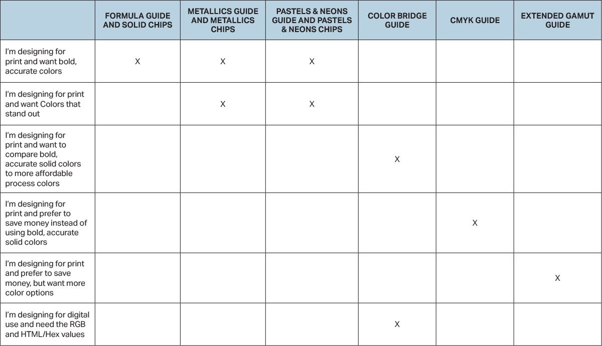 Which Pantone Graphics guide is right for me?